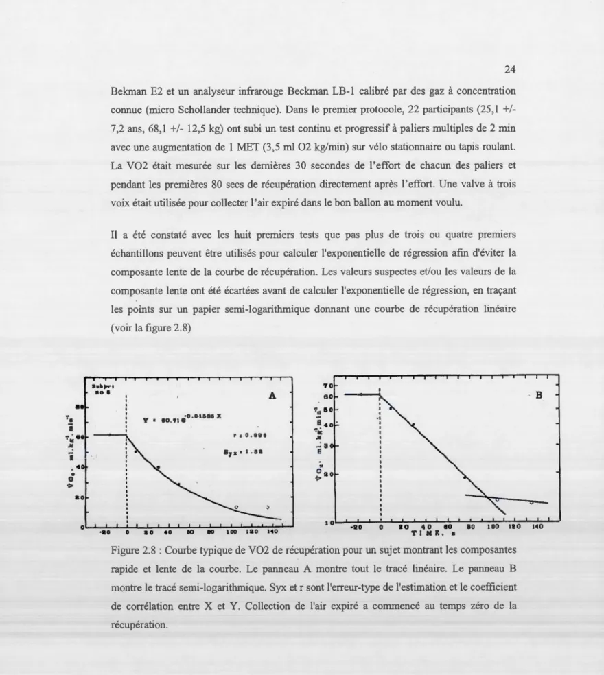 Fig ure 2.8  : Courbe  typique de V02 de récup ération  pour un  sujet montrant les  composantes 