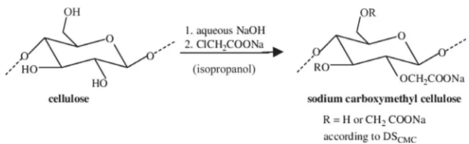 Fig. 2. Percent of tartaric acid dissociation in model solution at different pH with the qqsolution at T sat = 18.6 !C and EtOH of 12.5% (v/v) at 25 !C.