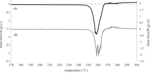 Fig. 6. Thermal analysis by DSC of two types of crystals without additive (1) and with CMC B (2).