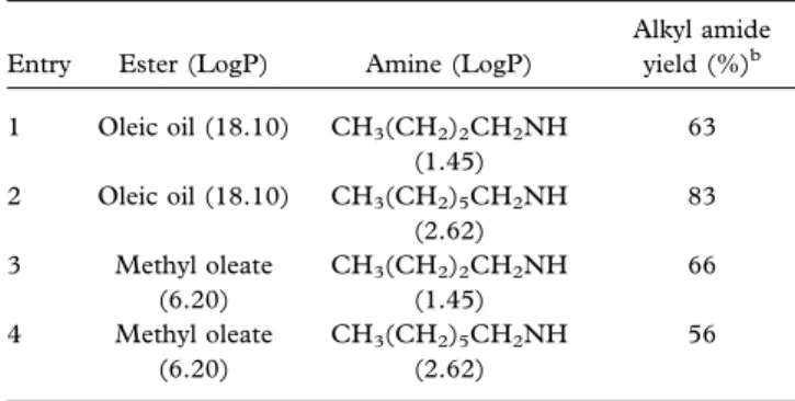 Table 5. DBSA catalyzed simultaneous esteri ﬁcation and trans- trans-esteriﬁcation a