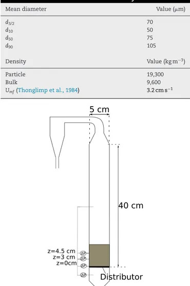 Table 1 – Particle properties and particle size distribution characteristics of the tungsten particles obtained with a Malvern Master Sizer Sirocco 2000 in dry mode.