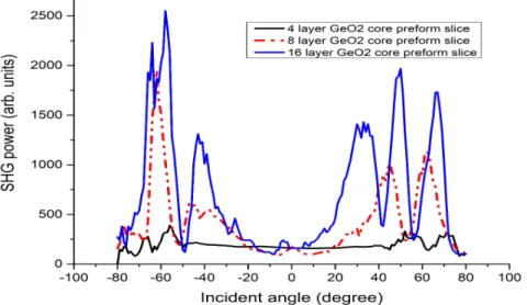 Figure 2.23: Maker fringe pattern obtained from 16-layers preform and compared with 4 and 8 layers.