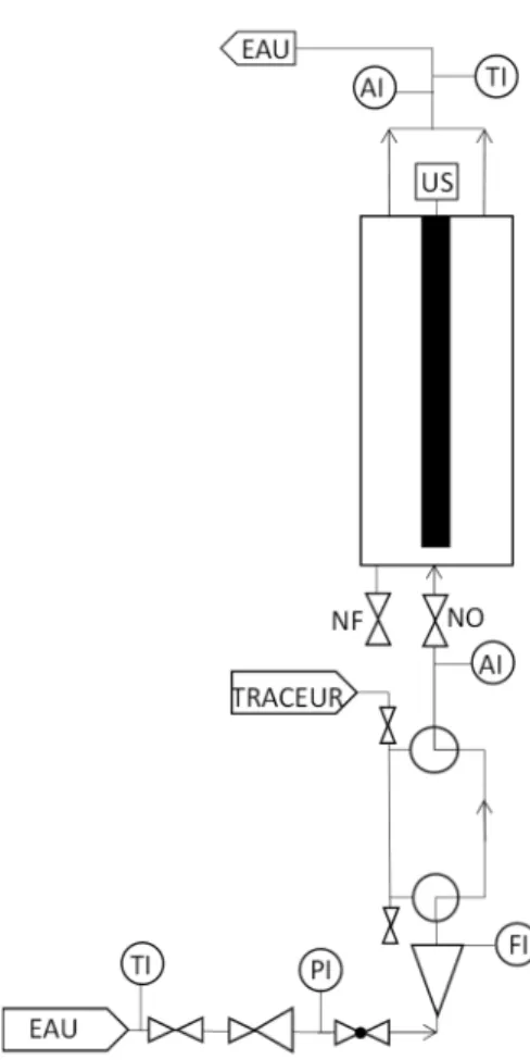 Figure 1 : Dispositif expérimental 