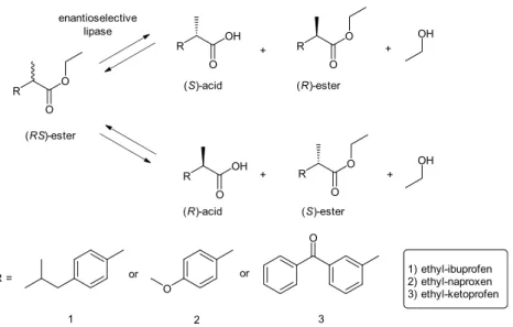Figure 1. Reaction scheme of the lipase-catalyzed resolution of (RS)-ethyl ester racemate of ibuprofen, naproxen and ketoprofen by a (S)- or (R)-enantioselective lipase (up and down reaction, respectively).