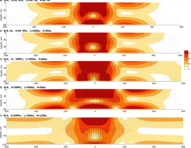 Fig. 2. Numerical models of elastic plates ﬂexed above an applied basal load. Colored contours display the magnitude of σ II (second invariant of the stress tensor) and black