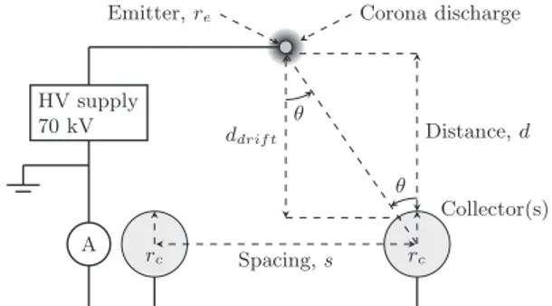 Table 1 Aircraft parameters