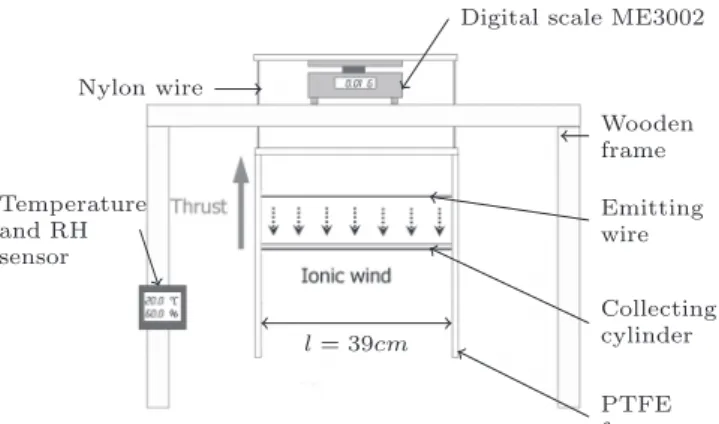 Fig. 2 Thrust-to-power ratio vs required thrust density [Eq. (20)] for a 1 h horizontal flight and for different aircraft characteristics.
