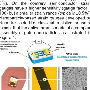 Figure 4: Nanolike - nanoparticle sensors 