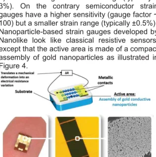 Figure 4: Nanolike - nanoparticle sensors 