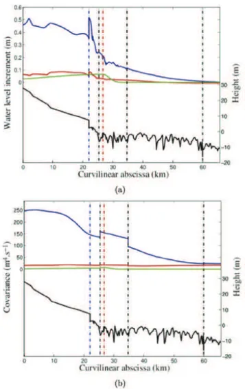 Fig. 10a-b , right -axis). They provide an optimal and spatially- y distributed correction in water level and discharge