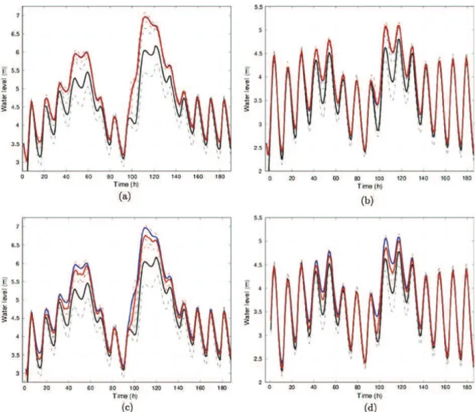 Fig. 12. DA-OSSE3 experiment – Ensemble water level at (a)-(c) Peyrehorade and (b)-(d) Urt