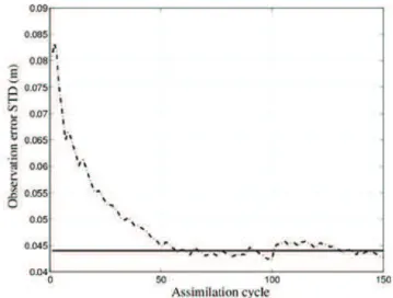 Fig. 14. DA-REAL1 experiment – Iterative estimation of the observation error STD