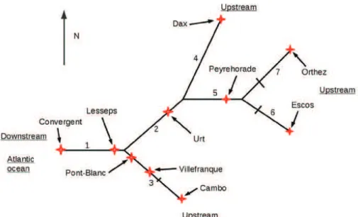 Fig. 1. Hydraulic network scheme of the ‘‘Adour Maritime” river network simulated with MASCARET with reach indices