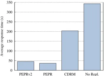 Table 2 Simulation results