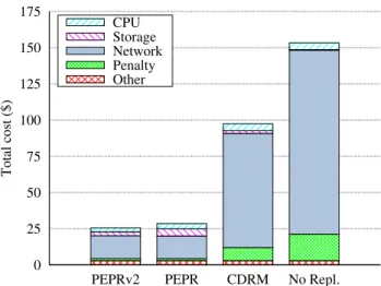 Fig. 3 Breakdown of total data transfers with respect to network hier-