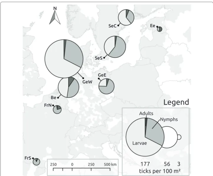 Fig. 2   Distribution of collected ontogenetic stages in all eight sampled regions. Size of the circle corresponds to the average abundance of ticks  collected per 100 m 2 