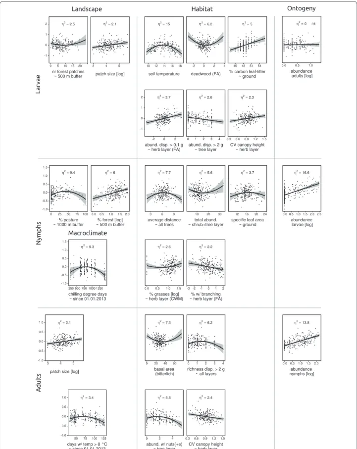 Fig. 4   Subset of important response proﬁles. Each graph has a prediction line, conﬁdence band (alpha = 0.05) and shows the partial residuals