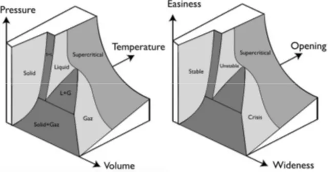 Fig. 5. Thermodynamics analogy for the context of collaborative situation. 