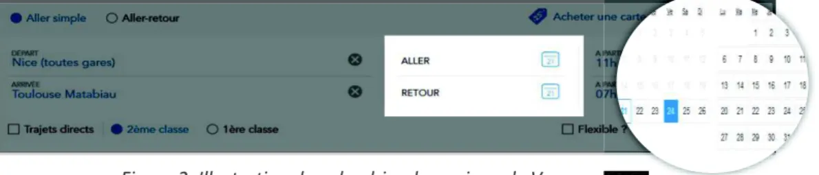Figure 2. Illustration du calendrier dynamique de Voyages SNCF 