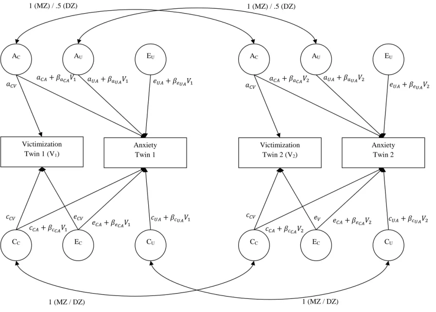 Figure 1.  Complete (i.e., untrimmed) bivariate Cholesky model. 