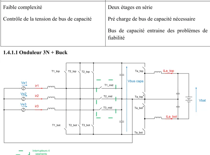 Table 3 : Appréciation de la structure AC/DC+DC/DC avec bus capacitif 