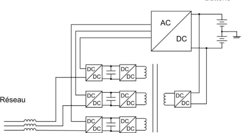 Figure 25 : Schéma structure Pont en H + AC/DC multi-niveaux série 