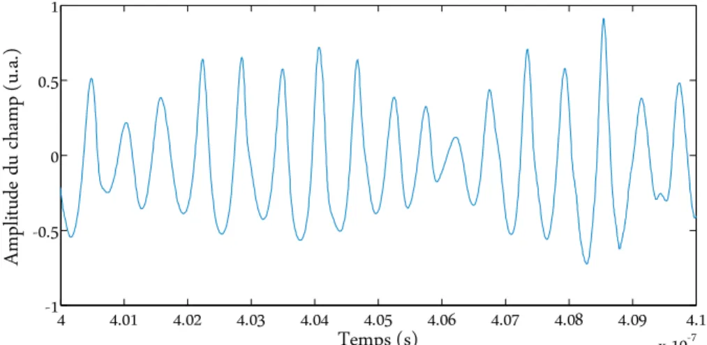 Figure 3.9 : Exemple 4 de simulation numérique d'objet se déplaçant à la vitesse constante de 1  km/s
