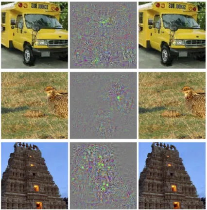 Figure 1.3: Some correctly classified clean images (left column) are distorted by some adversarial noises, magnified 10x, (middle column) to generate some benign-looking adversarial examples (right column)