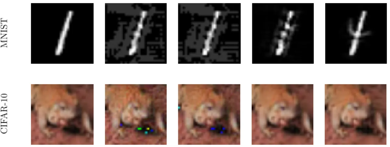 Figure 1.4: Various types of adversarial examples for an MNIST’s instance (first row) and an CIFAR-10’s sample (second row)