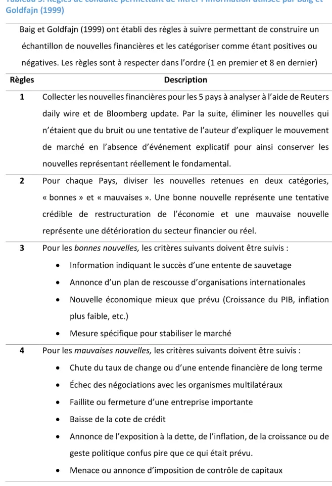 Tableau 5. Règles de conduite permettant de filtrer l’information utilisée par Baig et  Goldfajn (1999) 