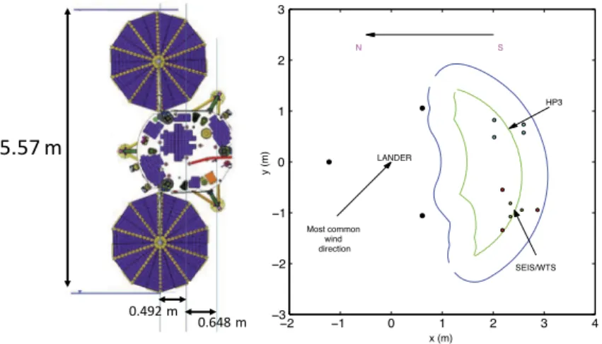 Fig. 8 The InSight lander and baseline deployment configuration. (Left) The lander dimensions are
