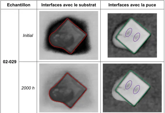 Figure 29 : Images SAM des échantillons du composant n°2 avant et après les tests H3TRB  5.1.2.5  Analyse de défaillance 