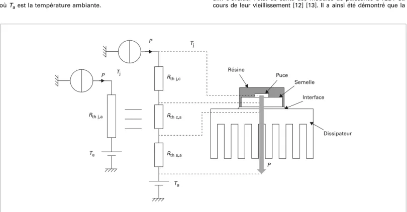 Figure 4   –  Décomposition de la résistance thermique R th j,a  dans le cas où un composant de puissance est monté sur un dissipateur de chaleur