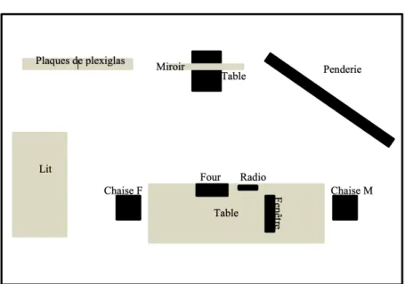 Tableau 8 Correspondances des objets dans Projet Pluie 