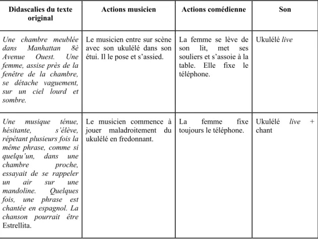 Tableau 6 Déroulement du Laboratoire n°3  Didascalies du texte 