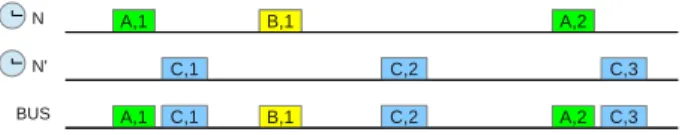 Figure 3: Schedule example with bounded phases.