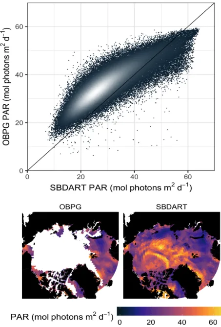 Figure 1.3 Comparison between two PAR products a) Scatterplot showing the comparison  between SBDART and OBPG products over the Arctic open ocean for the 2000-2016 period,  with the solid black line as the 1 to 1 correspondence
