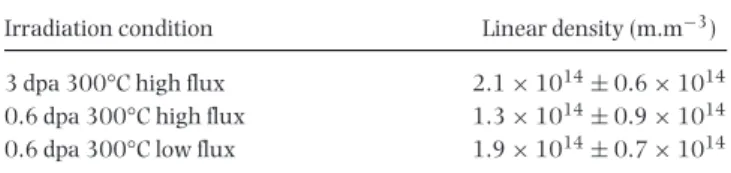 Table 5. Number density of <c>-component loops in CP Ti grade 2 irradiated at 300 °C.