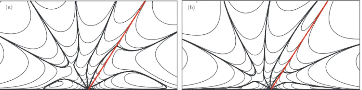 FIG. 2. Stream function for α = 1 rad, Ca = 0.01, Ŵ = 1 × 10 −6 . (a) Solution obtained following Kirkinis