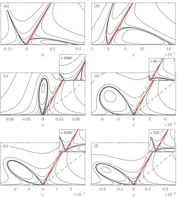 FIG. 7. Effect of the viscosity ratio Ŵ. Stream function for α = 60 ◦ , Ca = 0.01. (a) Ŵ = 0.01