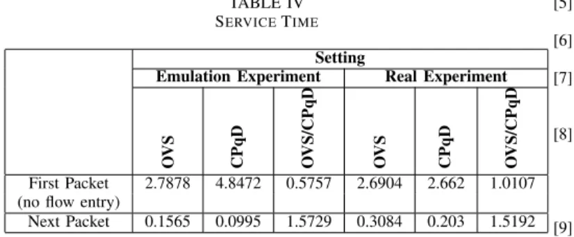 TABLE IV
