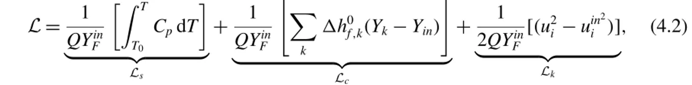 Figure 11 displays the ﬁeld of CO 2 mass fraction at α = 1.16 (a) and α = 4.10 (b).