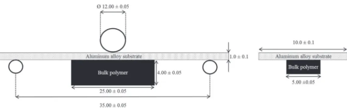 Fig. 3 ). The ultimate load, FMax, was considered as the failure initiation measurement.
