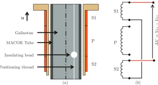 Fig. 1. (a) Explanatory layout of the ECFM. (b) ECFM wiring diagram.