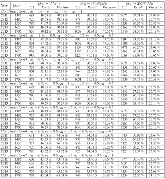 TABLE IV