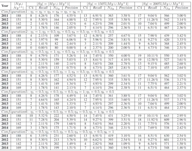 TABLE VII