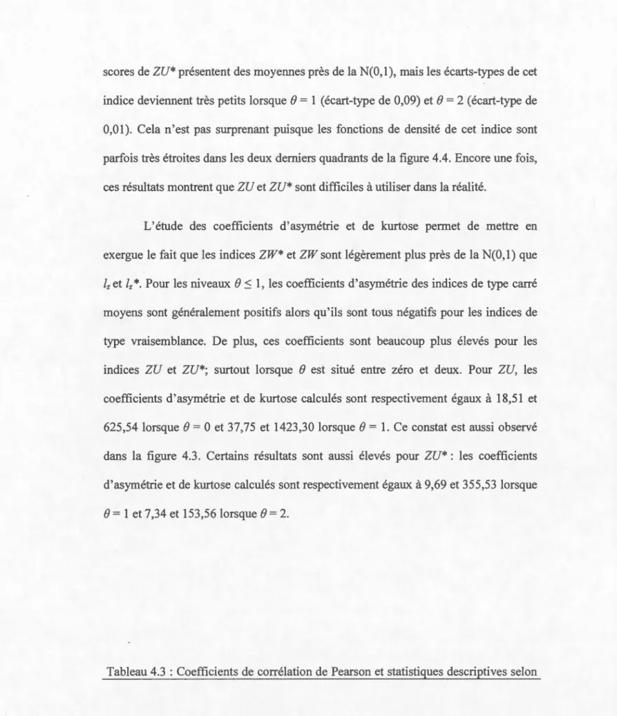 Tableau 4 . 3 : Coefficients de  corrélation de  Pearson et  statistiques  descriptives  selon 