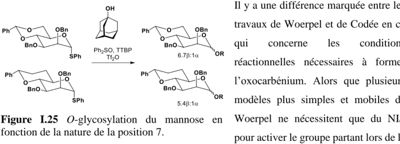 Figure  I.25  O-glycosylation  du  mannose  en  fonction de la nature de la position 7