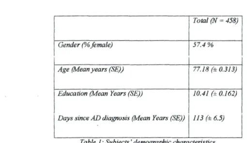 Table  1:  Subjects ' demographie  c haracteri s tics. 