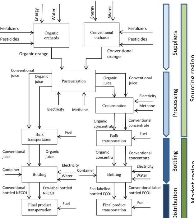Fig. 2. Materials and resouRce ﬂowchart for the case study.